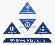 IPwe Platform